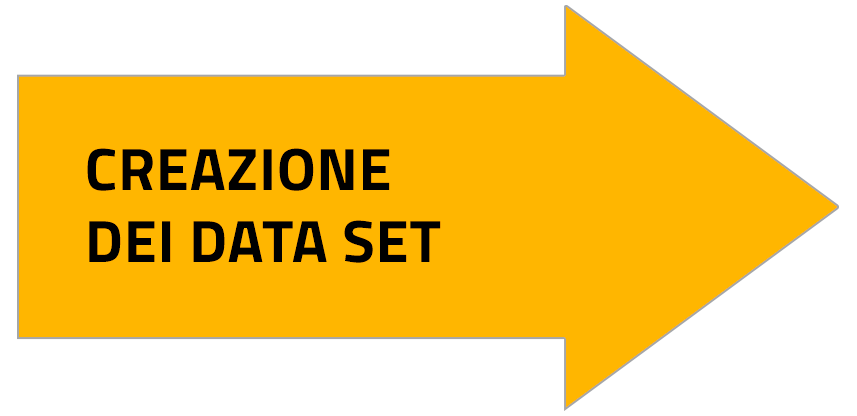 Creazione dei data set