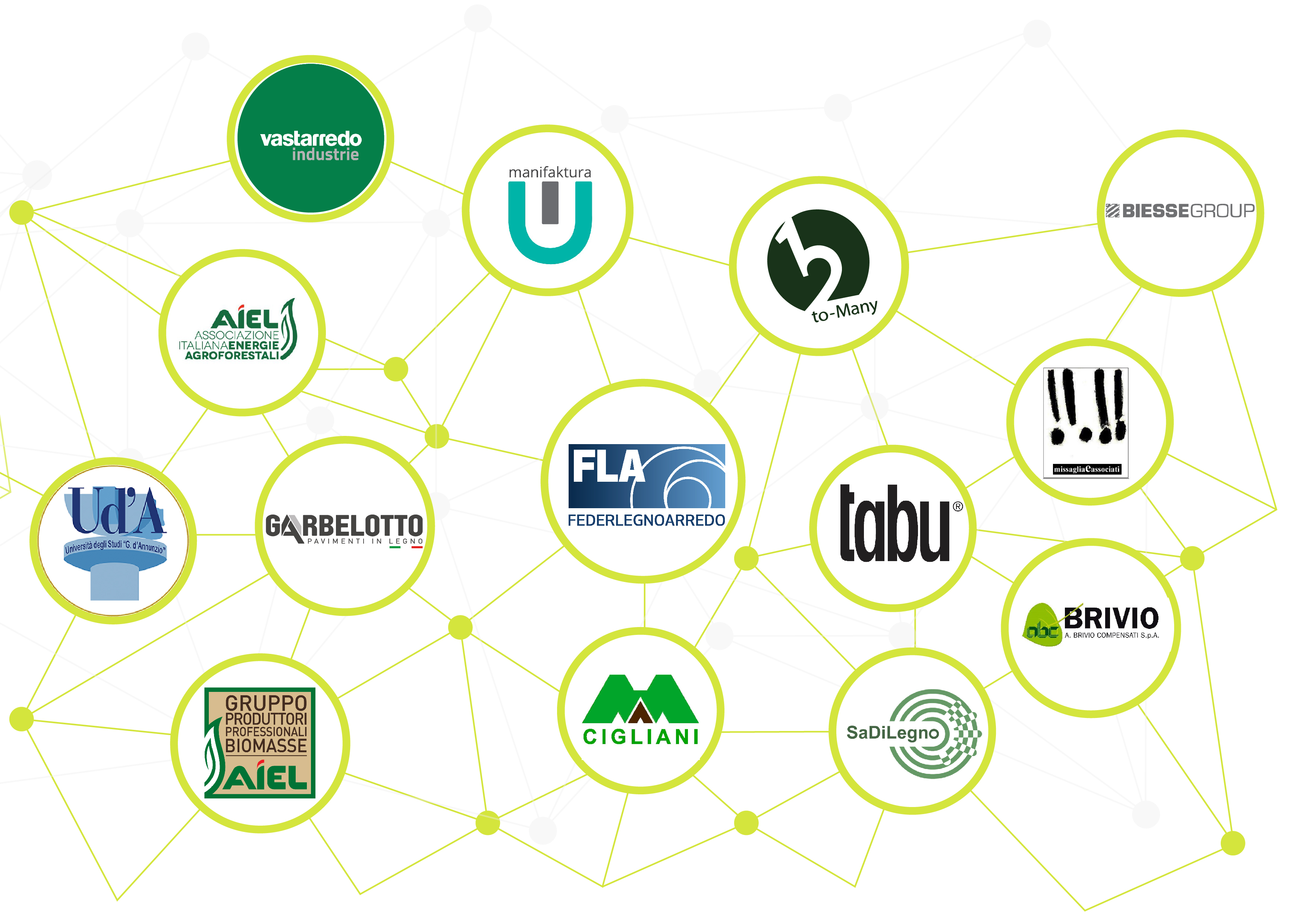 partner: Associazione Italiana Energie Agroforestali, Manifaktura, to-Many, Missaglia e associati, Gruppo Produttori professionali biomasse, Cigliani, SaDiLefno